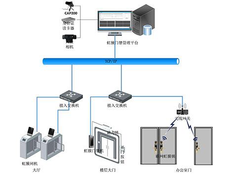 考勤系統安裝