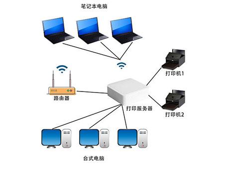 無線打印與共享