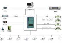 電話程控維護