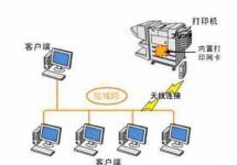 打印機(jī)共享